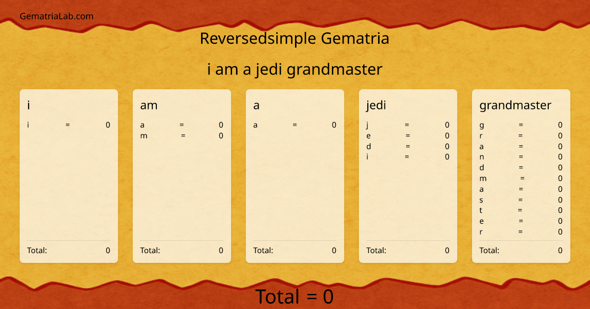 i am a jedi grandmaster in reversedsimple Gematria